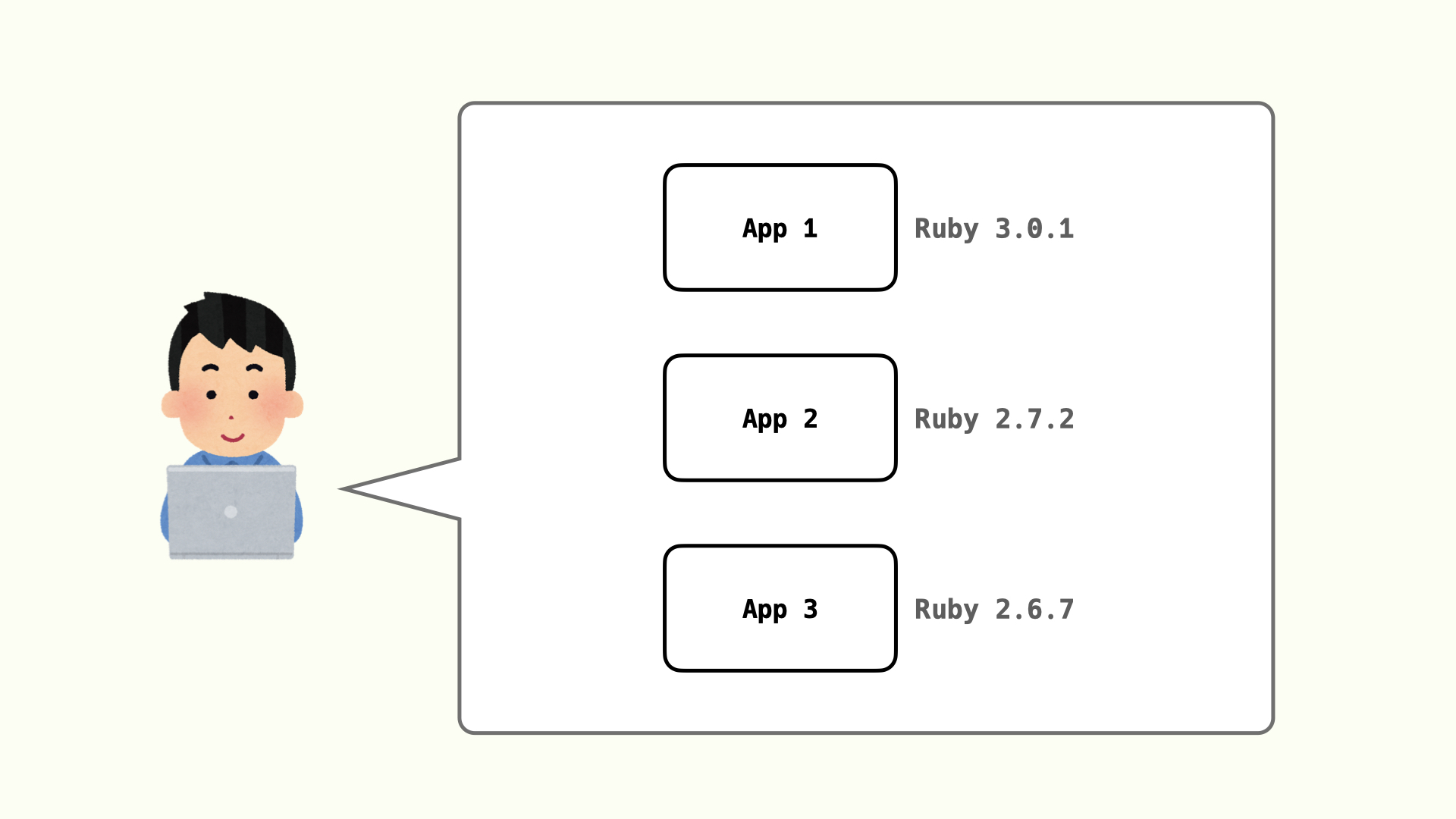 1つのマシン上で複数バージョンのRubyアプリを開発している人