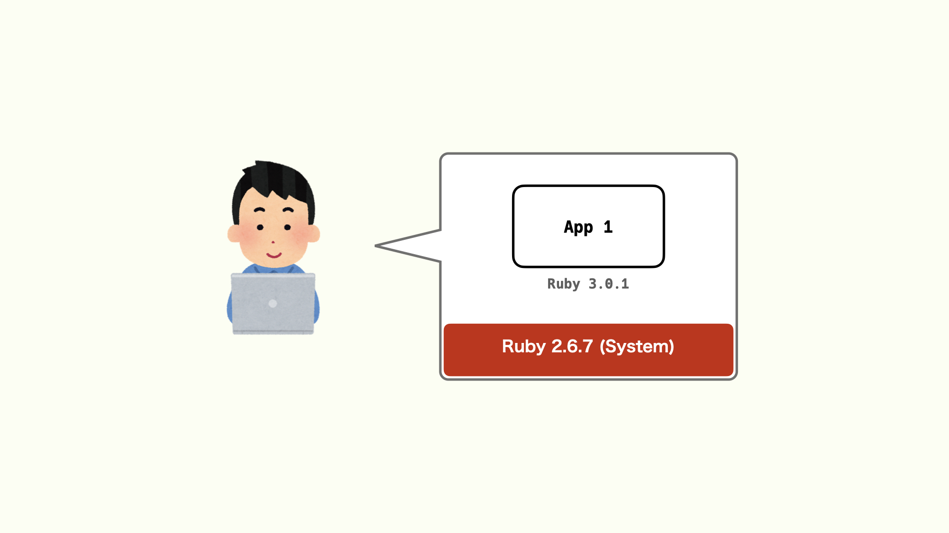 本番で稼働するRubyと手元のマシンのRubyのバージョンが違う