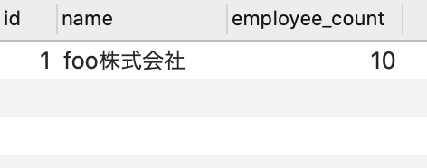 テーブルの状態 その1