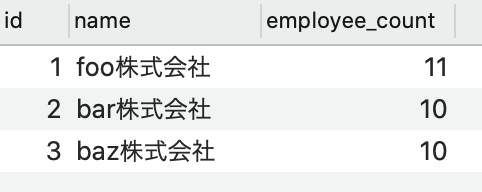 テーブルの状態 その2