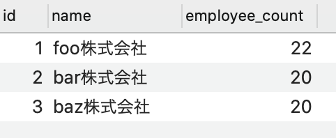 テーブルの状態 その3