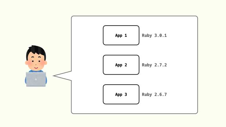 1つのマシン上で複数バージョンのRubyアプリを開発している人